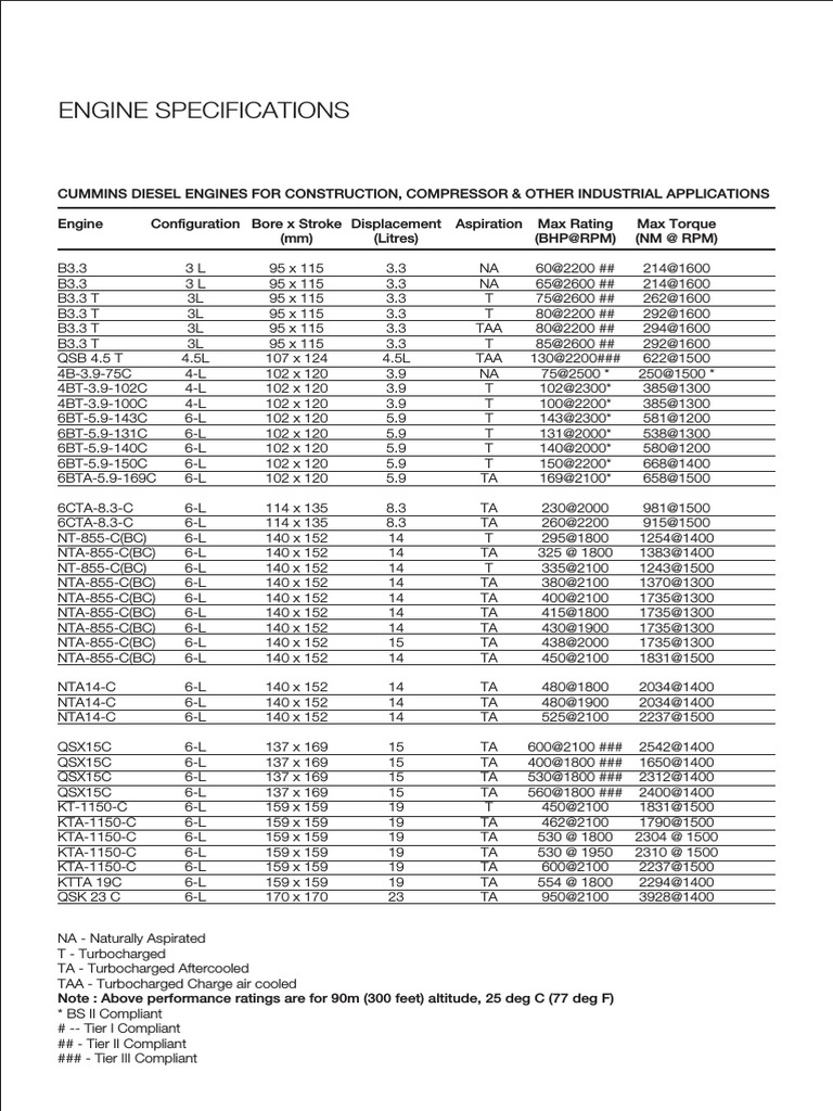 Cummins Engines Ratingpdf