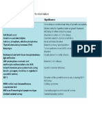 Short stature & Breast feeding.docx