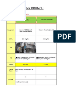 Process Flow For KRUNCH: Blender Blender Screw Feeder Screw Feeder