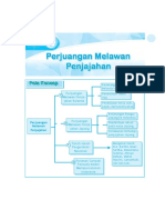 Perjuangan Melawan Penjajahan Belanda