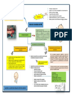 Mapa Mental ATENCION INMEDIATA DEL RN