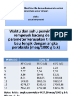 Contoh Soal Aplikasi Kinetika Kemunduran Mutu Untuk Penentuan