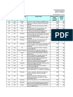 MBA Full Project List RM Solution