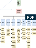 Mapa Conceptual SAE JA1011-SAE JA1012