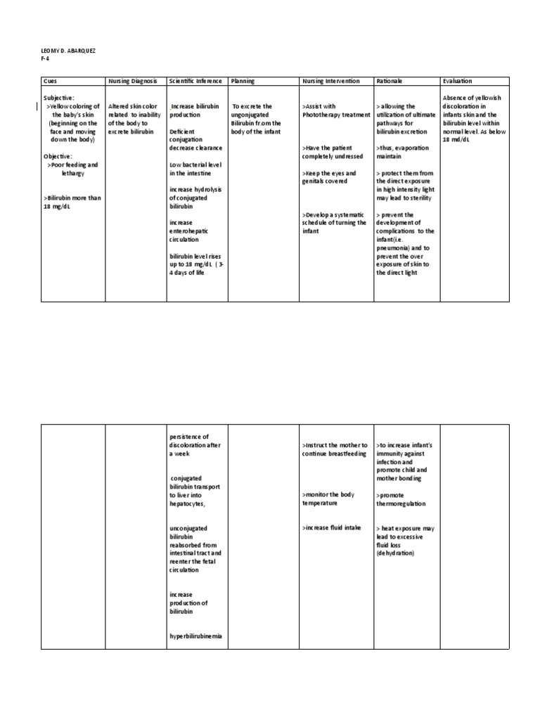 NCP Hyperbilirubinemia Staff Nursing