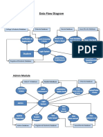 Data Flow Diagram: Student Module