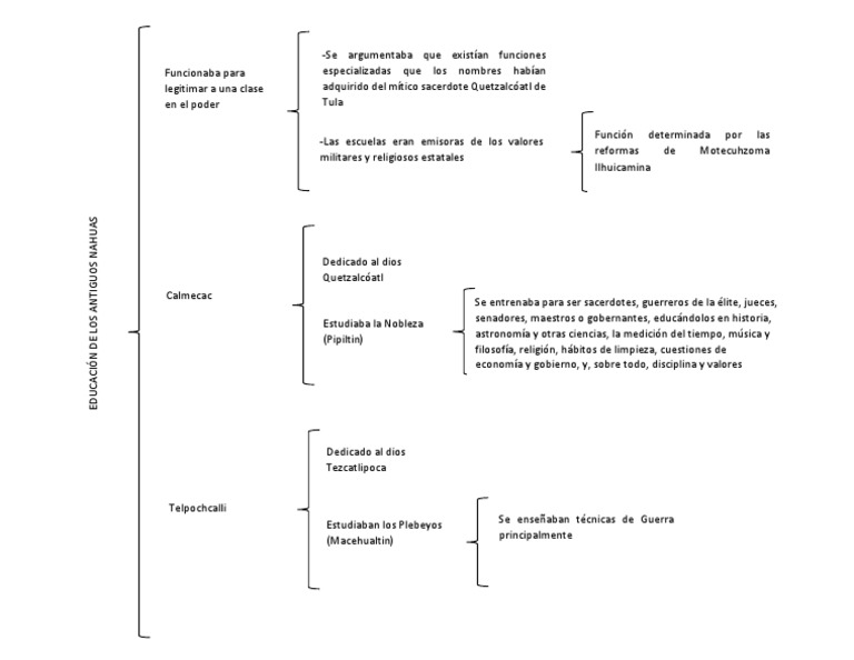 Cuadro Sinóptico México Prehispánico