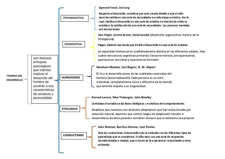 Cuadro Sinoptico Sicología y ciencia cognitiva