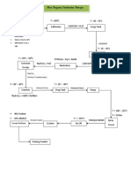 Flow Diagram Industri Deterjen
