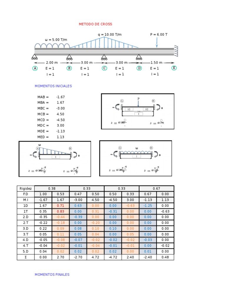 Cross Method Structural Analysis | PDF | Teaching Methods & Materials