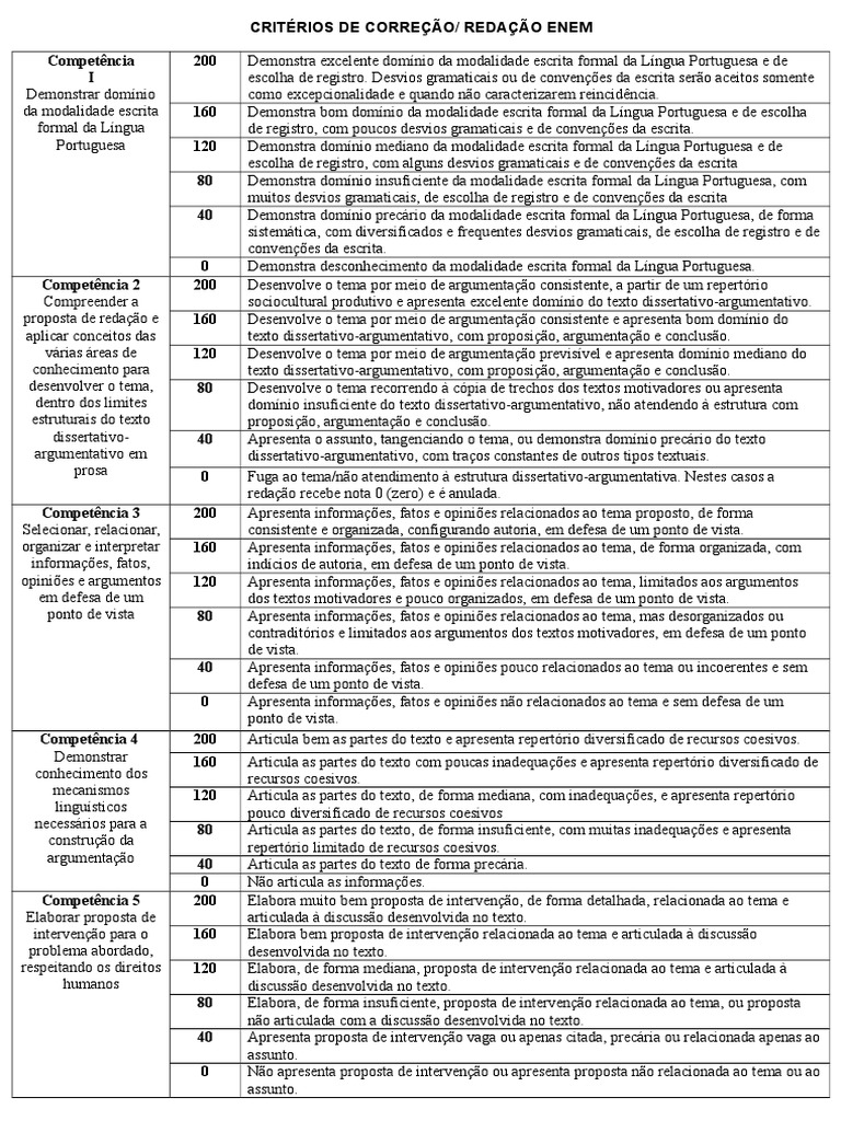 Critérios de Correção Do Enem | Science | Ciência Filosófica