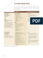 table-common-meds.pdf