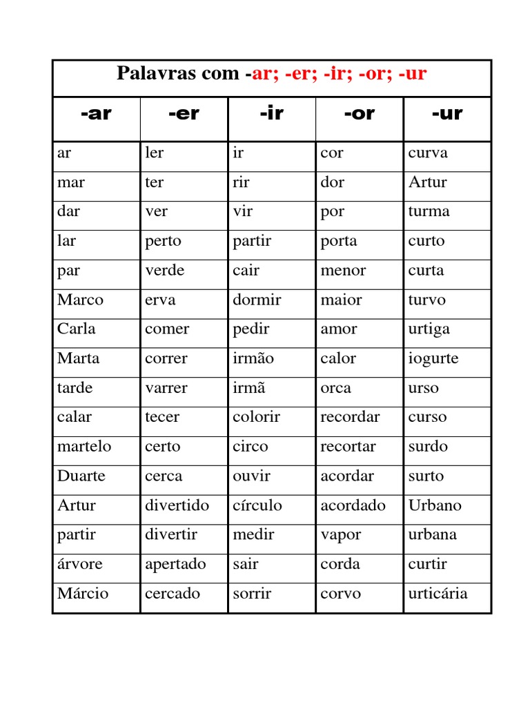 Palavras Com Ar,Er,Ir,Or,Ur