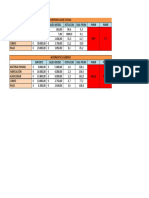 TABLA CASO 2 PMM F VERSUS T PDF