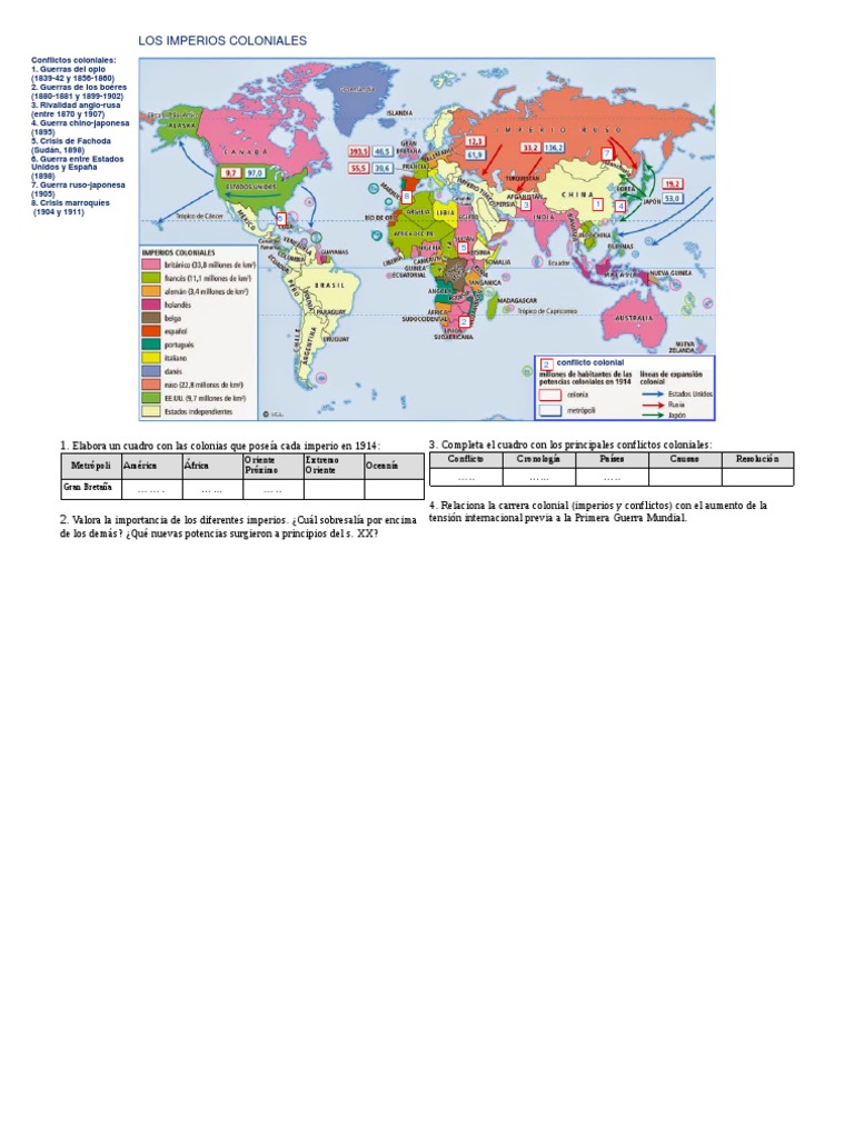 Imperios Coloniales y Conflictos en 1914 | PDF