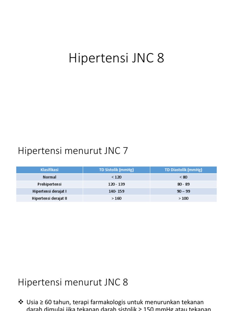 Jnc 8 Guidelines For The Management Of Hypertension In Adults