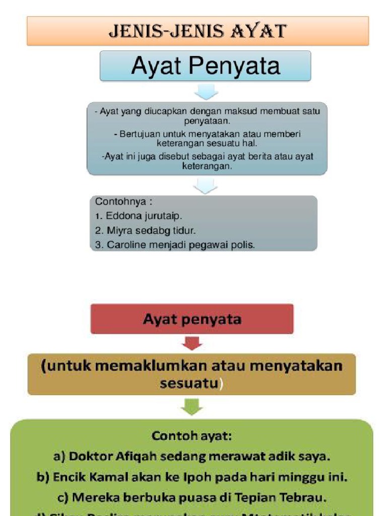 Ayat Penyata Pdf