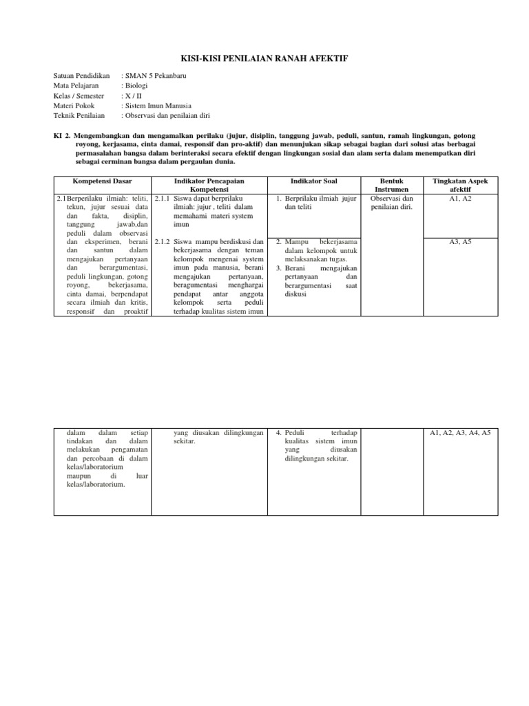 Kisi Kisi Soal Ranah Afektif Jawabanku Id