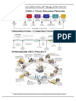 Palnning Architecture & Deatail Engineering