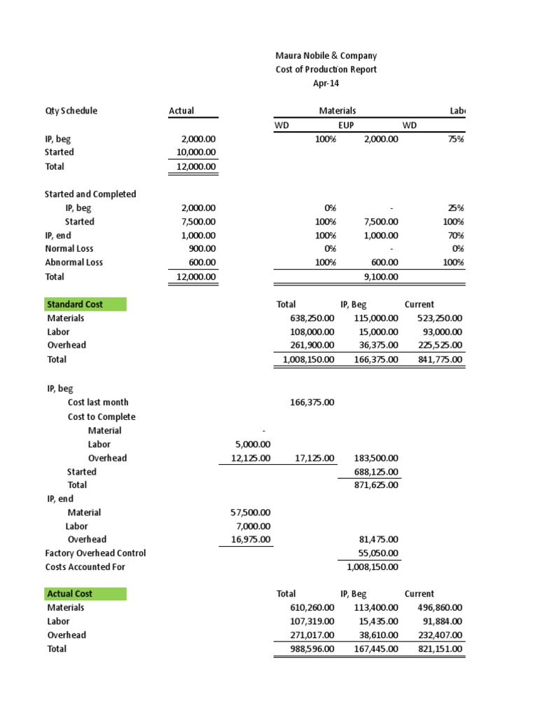 ProcessCostingStandardCosting.xlsx Variance Management Accounting