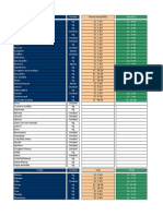 Precios para VLD y Eliana