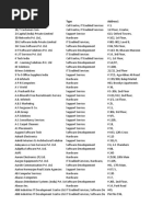 Download DataBase by sachinrao19856358 SN37410949 doc pdf