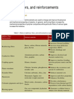 Additives, fillers, and reinforcements improve plastic properties