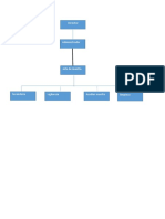 organigrama especifico