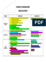 Sistemas organizacionales y administración