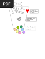 Mobilization Funnel