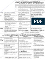 Tablas Hemato Examen