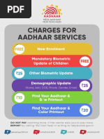 Charges For Aadhaar