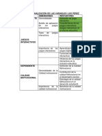 Cuadro de Operacionalización de Variables