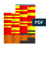 Primer Nominado Segundo Nominado Tercer Nominado Cuarto Nominado