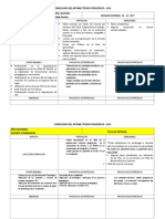 Informe técnico pedagógico 2016 Historia, Geografía y Economía