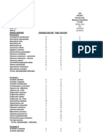 Fire management plan ODMP Appendix 6 Botanical Survey Data