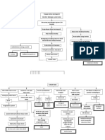 Pathway Tumor Paru