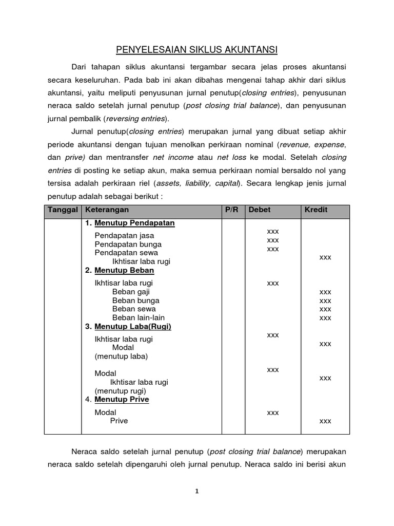 Neraca Saldo Trial Balance Berisi Data Mengenai - Sumber Berbagi Data
