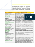 CUADRO - Principales Pruebas Por Área - NEE