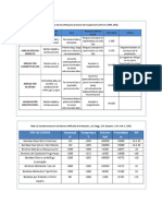 Tablas Procesos