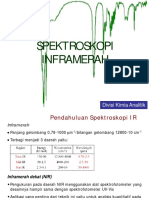 Spektrometri IR 2016
