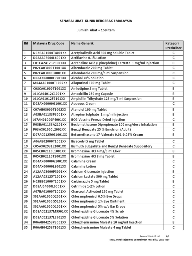 Senarai Ubat Kb1m 158 Final  PDF