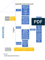 Mapa Conceptual Sobre El Metabolismo Del Glucógeno