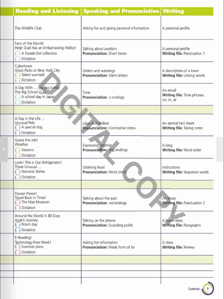 Reading and Listening Speaking and Pronunciation Writing | PDF ...