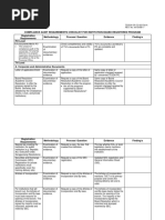 TESDA Audit Guide