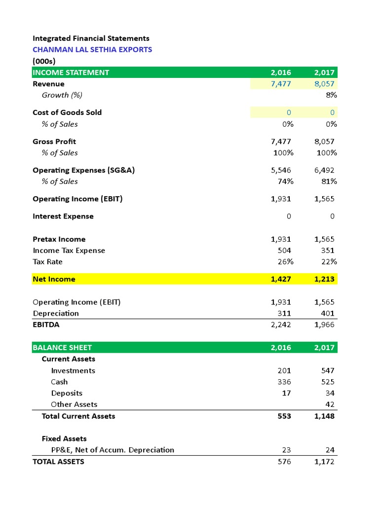 Integrated Financial Statements Overview | PDF | Expense | Balance Sheet
