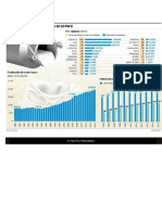 Producc. Sector Lechero Peru 2601018