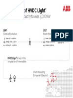 Evolution of HVDC Light Infographic