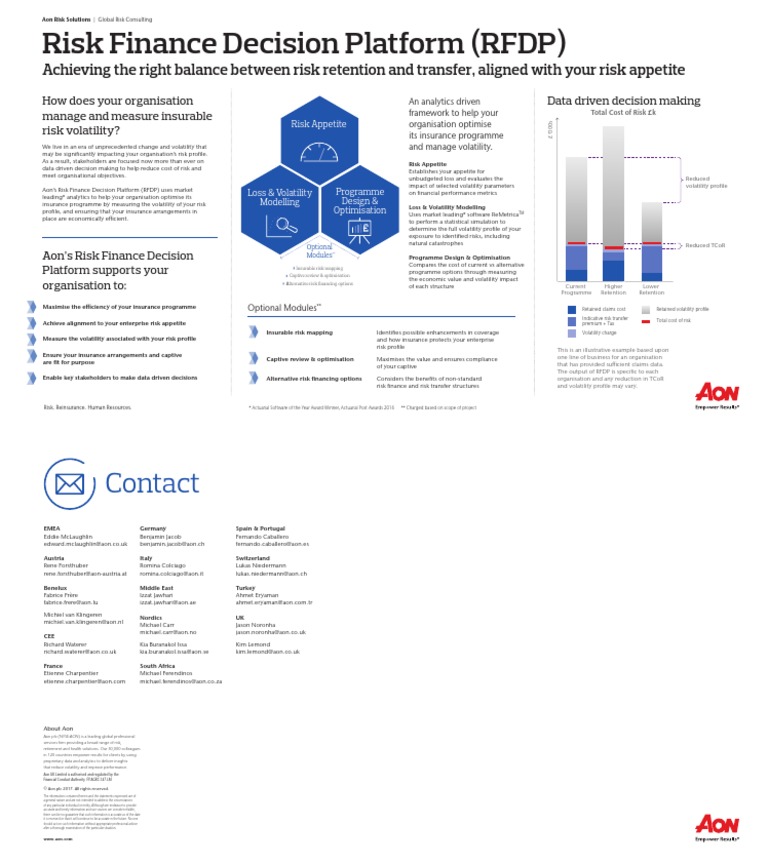 Risk Finance Decision Platform (RFDP) Solution Placemat - External Use ...