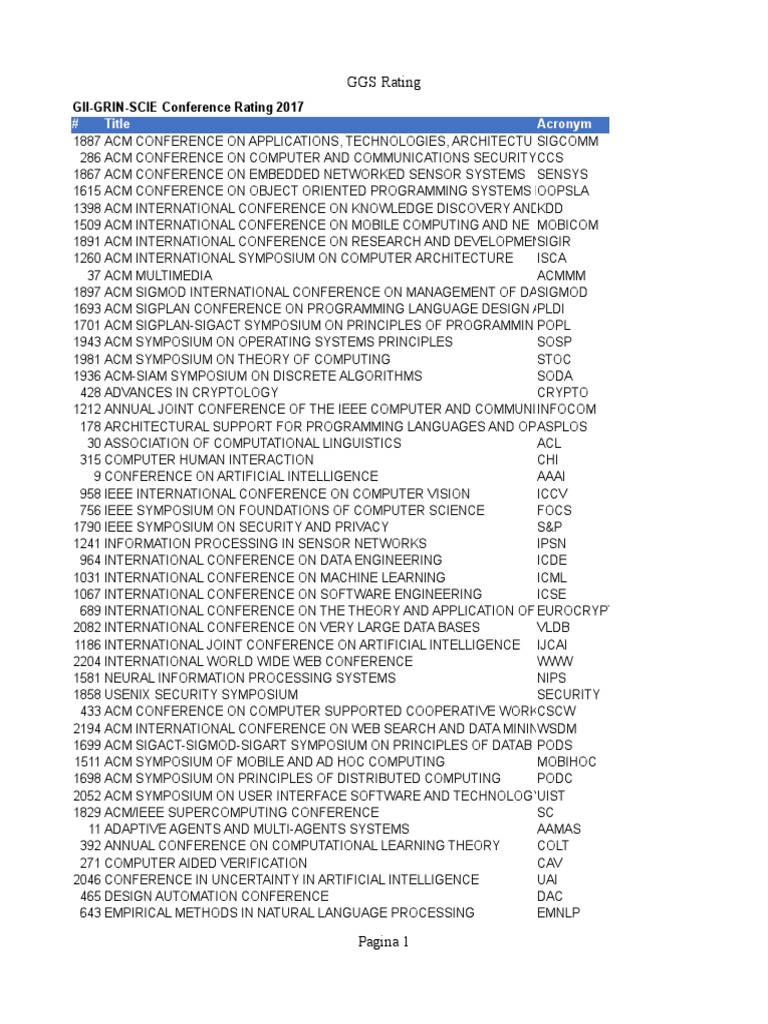GII GRIN SCIE Conference Rating 1 Giu 2017 10.36.57 Output PDF Computer Science Artificial